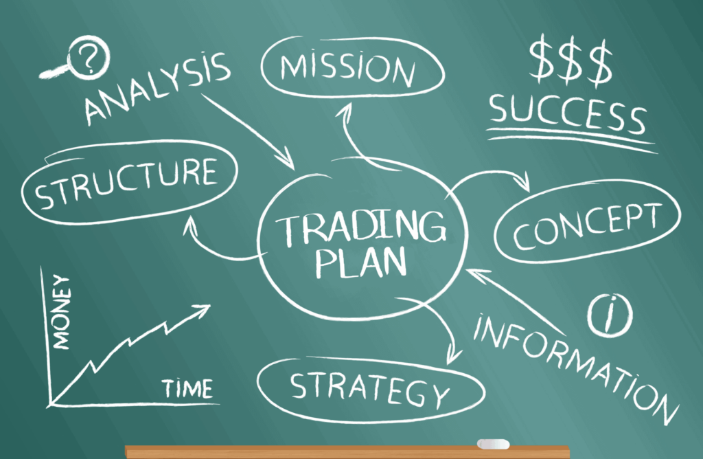 Trading plan