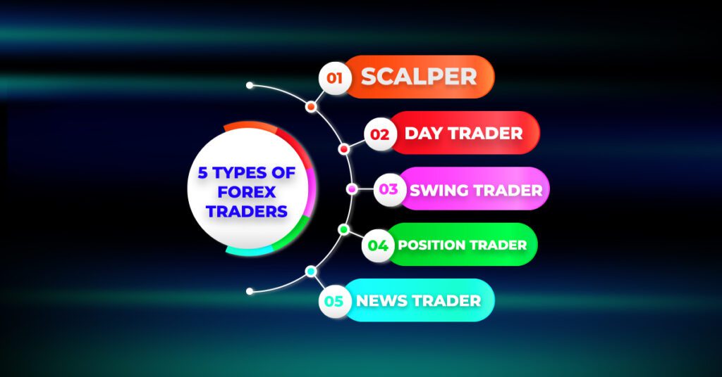 types of forex traders